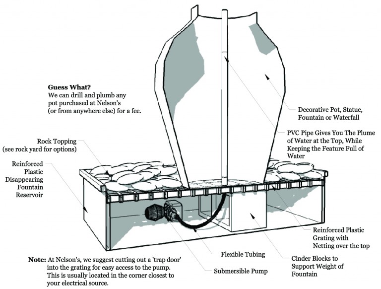 How to Install a Disappearing Fountain Nelson Water Gardens and Nursery